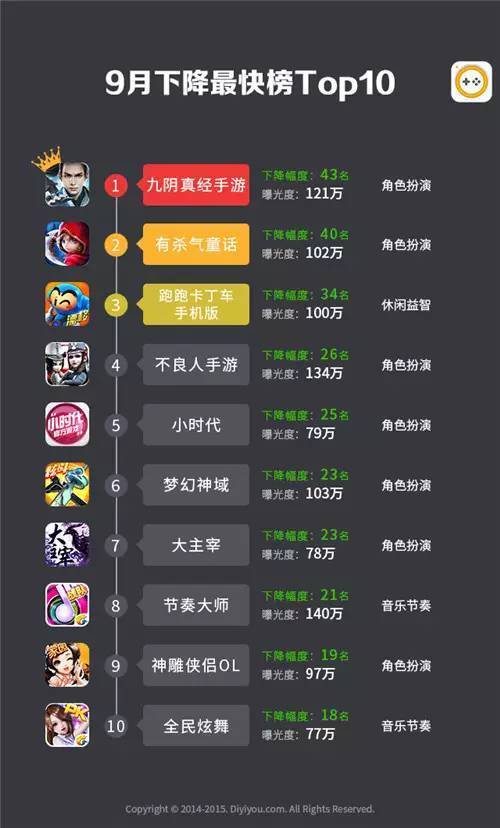 手游排行榜9月（9月上线手游）