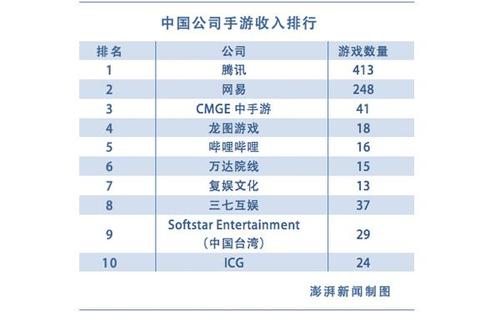 手游游戏赚钱排行榜前十名（手游游戏赚钱排行榜前十名有哪些）