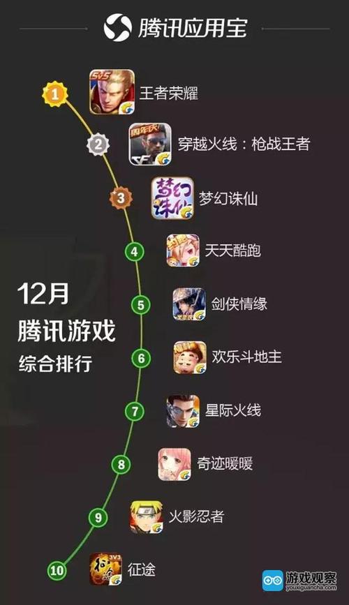 手游联机游戏排行榜（手游联机游戏排行榜）