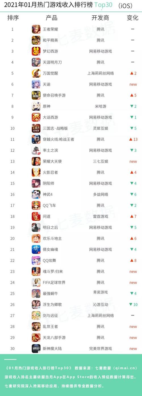 找陪玩的app排行榜前十名（找陪玩的app排行榜前十名）