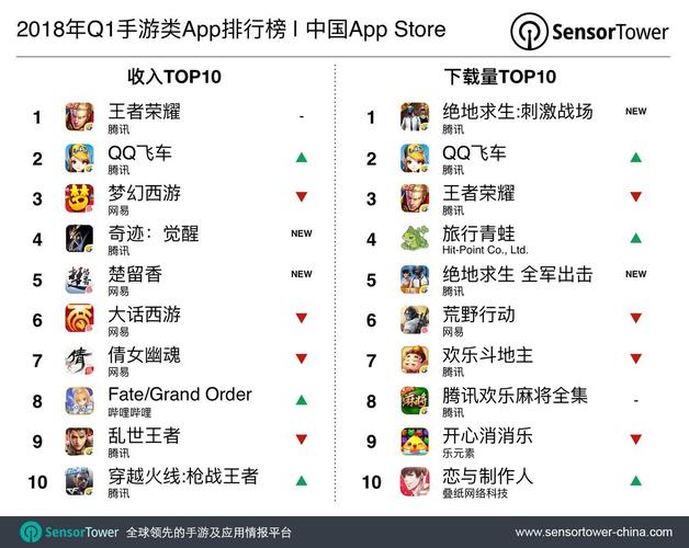 折扣手游app排行榜前十名（折扣手游游戏平台）