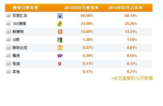 搜索软件排行榜前十名（最好用的搜索神器）