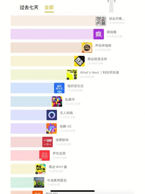播客app排行榜前十名（播客app排行榜前十名）