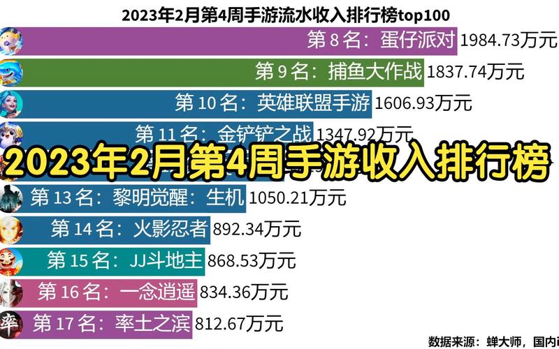 新出的手游排行榜2024（新出的手机排行榜2024）
