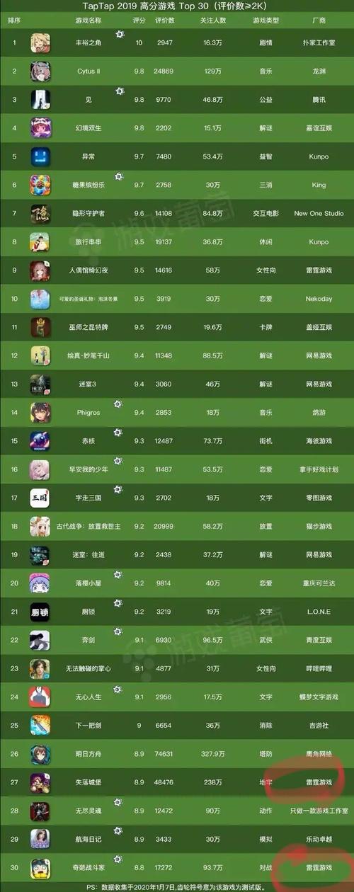 最值得玩的游戏排行榜（值得游玩的游戏）