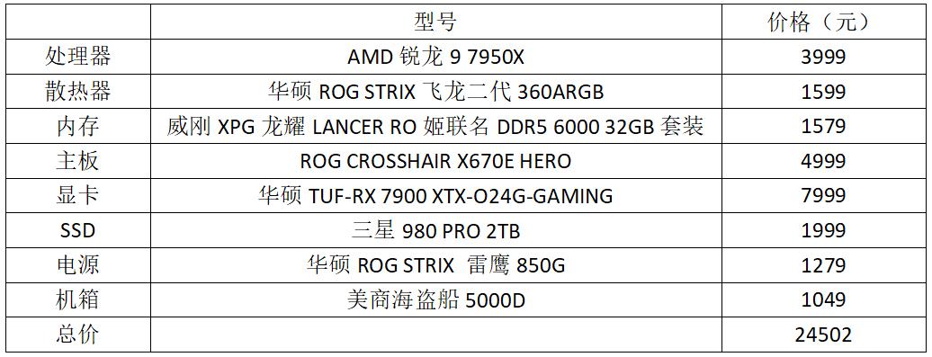 最吃配置的3a 大作2024（最吃配置的3a 大作2024）