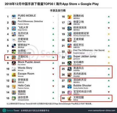 最好的国产手游软件排行榜（最好的国产手游软件排行榜）
