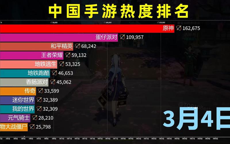 最新手游排行榜2024前十名有哪些（最新手游排行榜2024前十名有哪些）