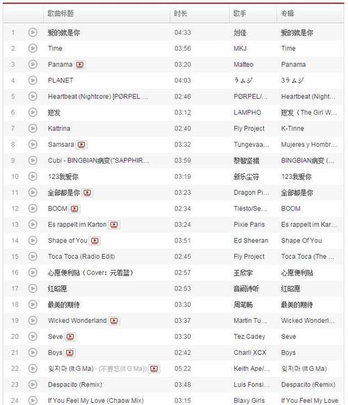 最火的歌曲2024排行前10名（2024抖音最火的歌曲）