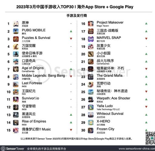 最火的联机手游排行榜TOP52024（2024最火的联机游戏是什么）
