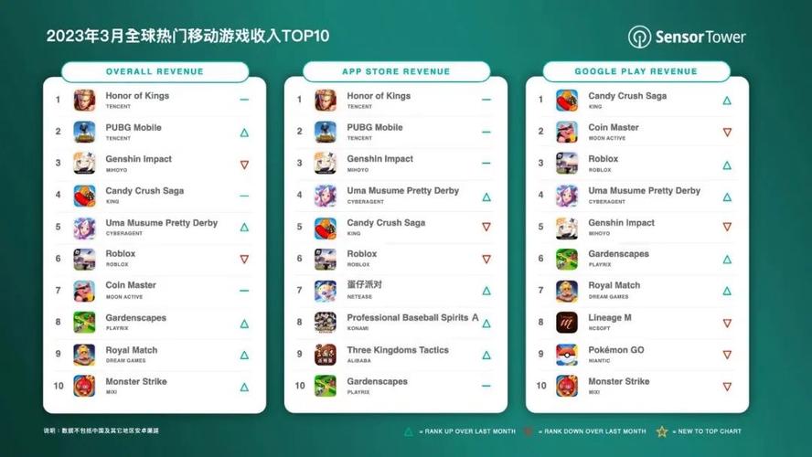 游戏app排行榜2024前十名（游戏应用排行榜）