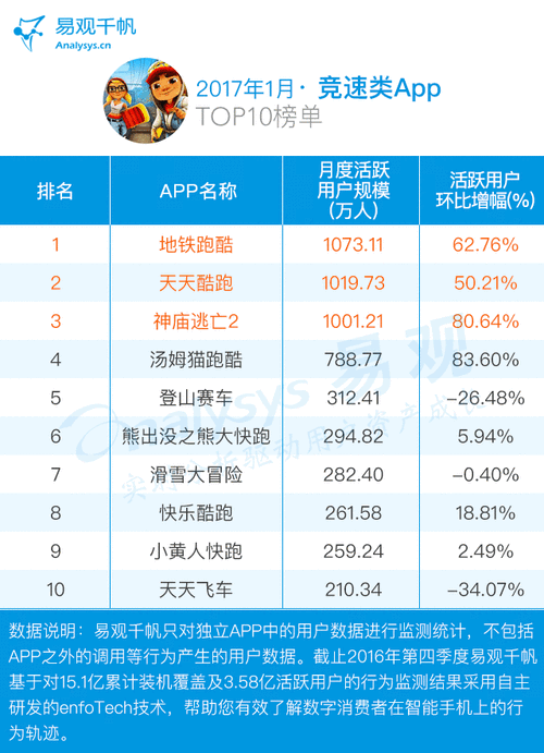 游戏APP排行榜（儿童益智游戏app排行榜）