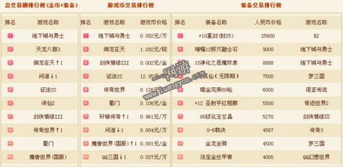 游戏交易app排行榜（游戏交易平台app排行榜）