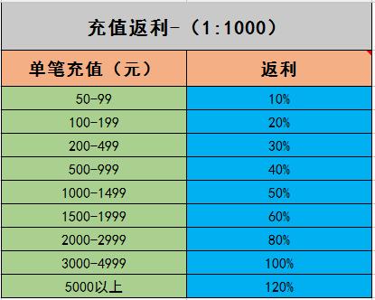 游戏充值返利平台哪个平台好（游戏充值返利平台哪个平台好用）