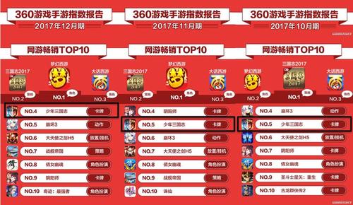 游戏流量排行榜（手机游戏流量消耗排行）