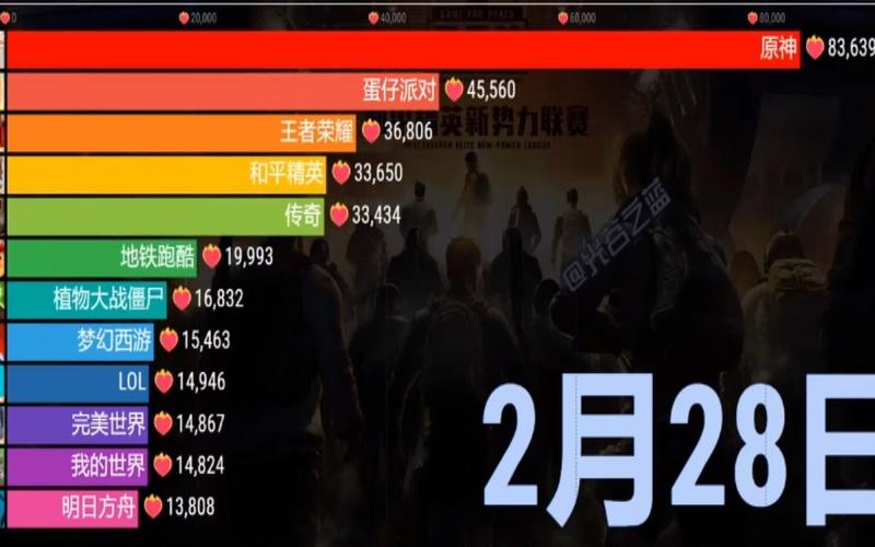 游戏热门排行2024（游戏热门排行2024手游）