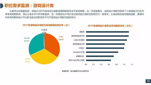 游戏设计工资一般多少钱（游戏设计工资一般多少钱啊）