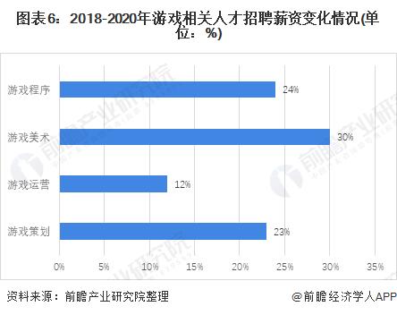游戏设计工资一般都怎么样（游戏设计师工资一般多少钱一个月）