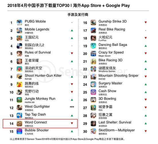 游戏软件app排行榜（游戏软件app排行榜网）
