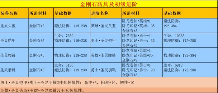 热血传奇金刚石锻造屠龙（热血传奇锻造金刚石经验是怎么算）