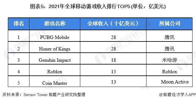 热门的社交游戏排行榜top5（热门的社交游戏排行榜top5）