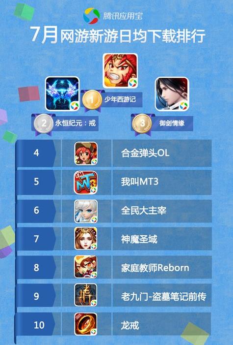 热门的网络游戏排行（热门的网络游戏排行前十）