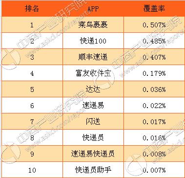 物流软件排名（物流软件排名前十名）