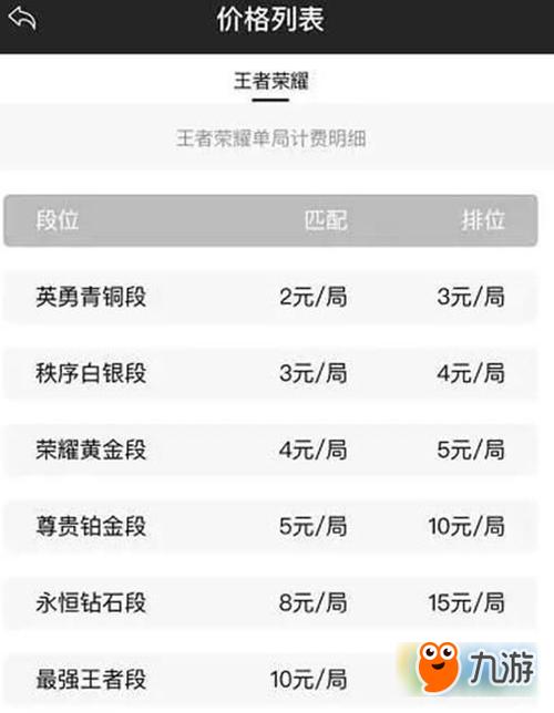 王者荣耀代打平台软件排行榜前十名（王者荣耀代打平台软件排行榜前十名）