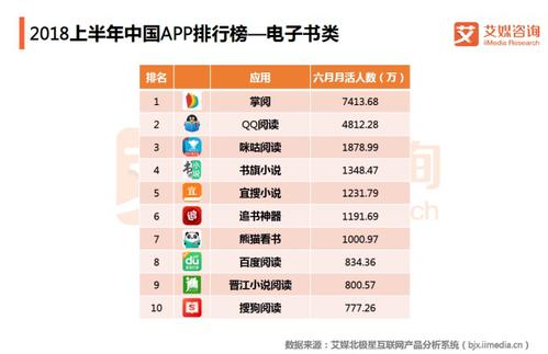 电子书软件排行榜免费（电子书最齐全的app）