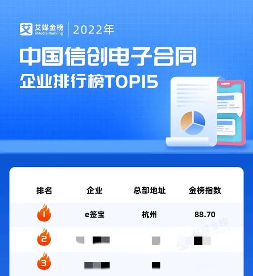 电子合同软件排行榜（电子合同最好的app）