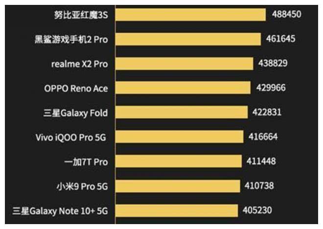 电竞手机排行榜前十名（电竞手机排行榜前十名2024）