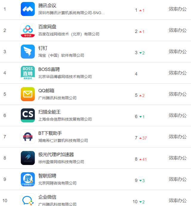 电脑软件应用商店排行榜（电脑软件应用商店排行榜前十名图片）