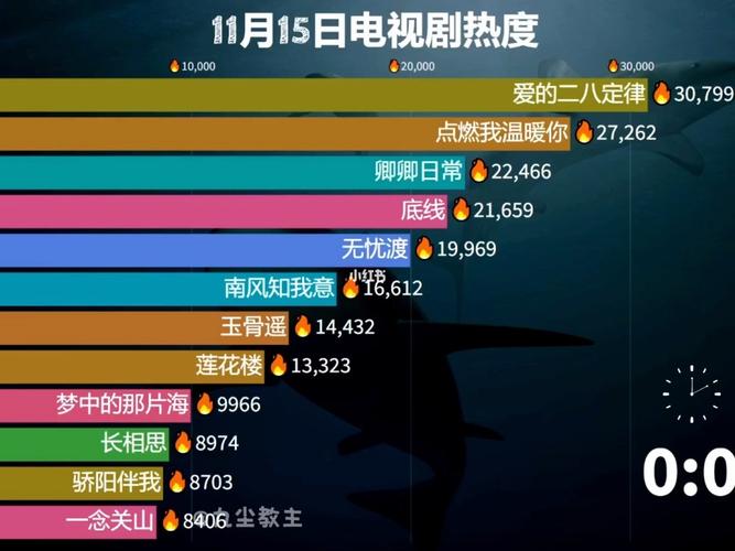 电视剧实时热度排行榜软件（电视剧热播榜排名实时）