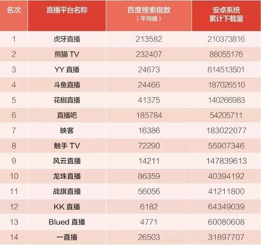 直播app排行榜（机顶盒电视直播app排行榜）