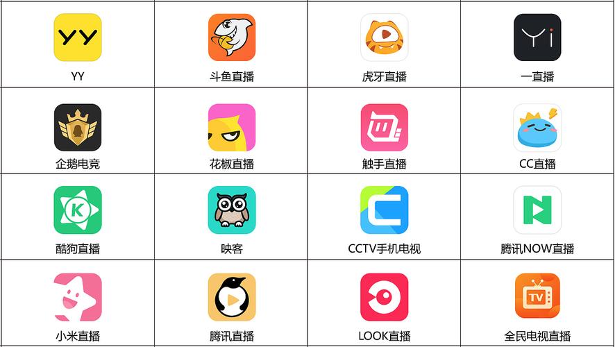 直播平台app大全（直播平台app大全互动）
