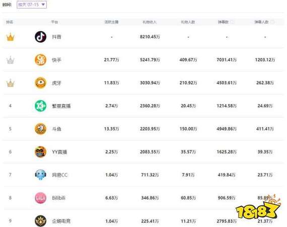 直播平台app排行榜前十名（直播平台app排行榜前十名有哪些）