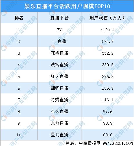 直播平台排行榜（直播平台排行榜2024）