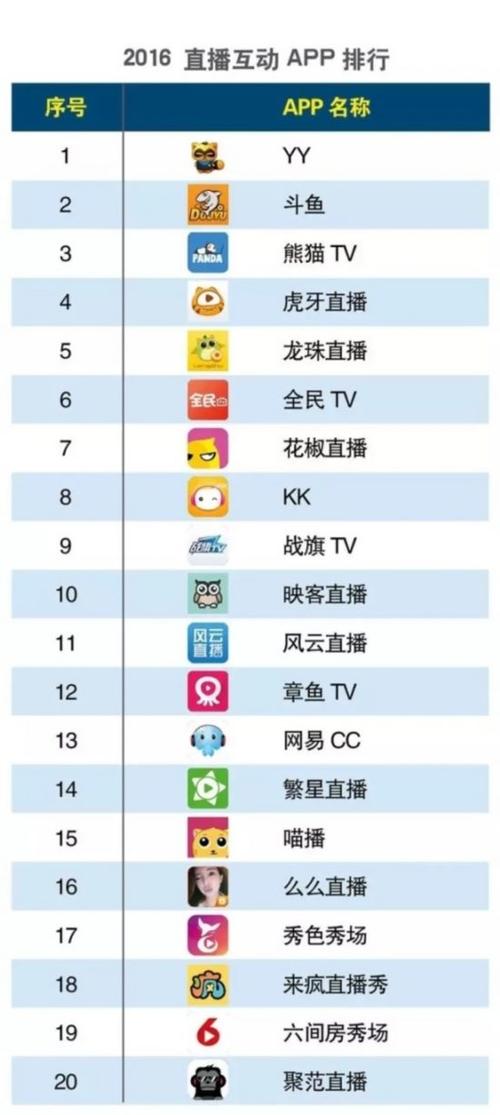 直播电视app免费软件排行榜前十名（直播电视app免费软件排行榜前十名）