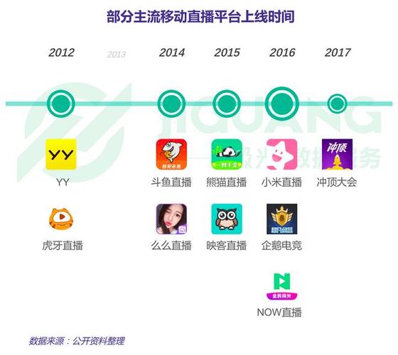 直播软件app排行榜（直播软件app排行榜前十名）