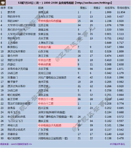 看电视剧软件排行榜前十名（看电视剧软件排行榜前十名免费）