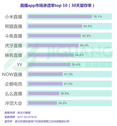 真人直播app排行榜（真人直播app排行榜）