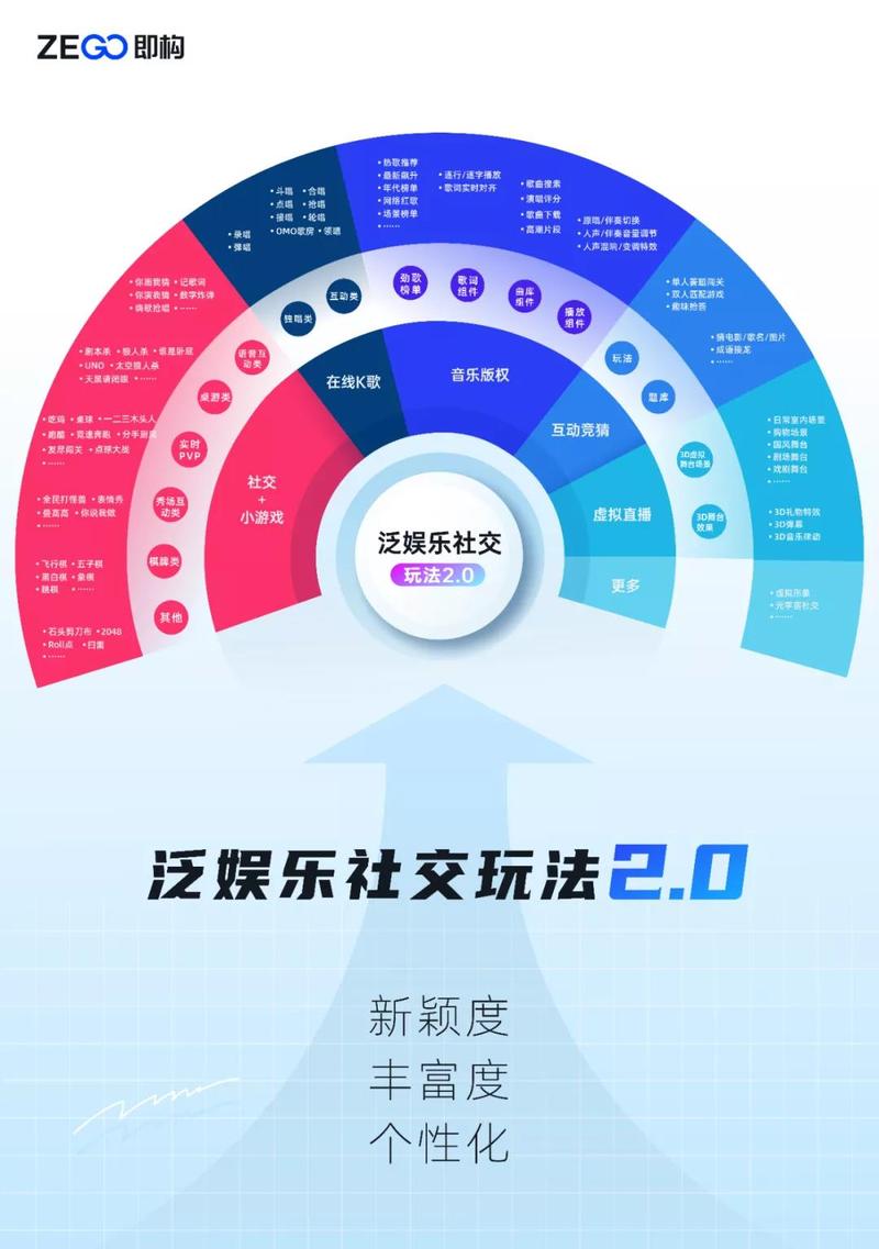 社交游戏玩法（社交游戏玩法大全）