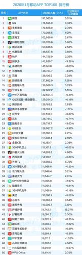 移动办公app排行榜（移动办公app排行榜最新）