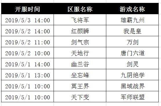 端游游戏开服表（2024端游开服）