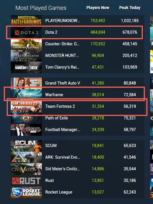 经典steam游戏排行（steam经典游戏合集）