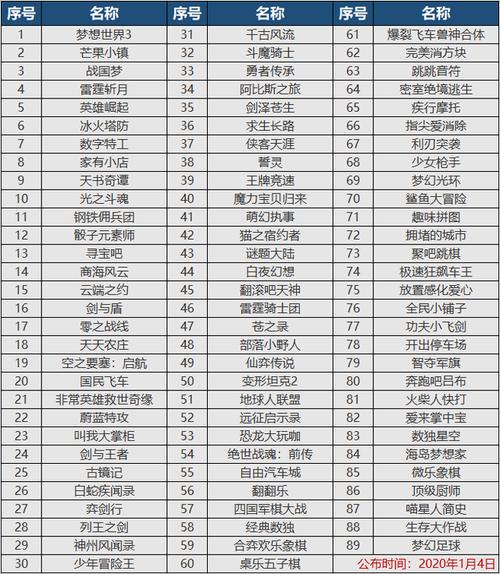 网易游戏网游排行榜前十名（网易游戏网游排行榜前十名）