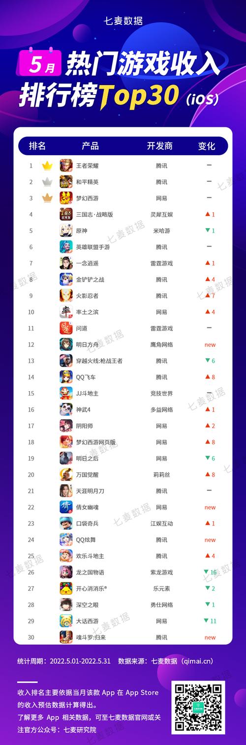 网易热门手游排行榜（网易最火十大手游）