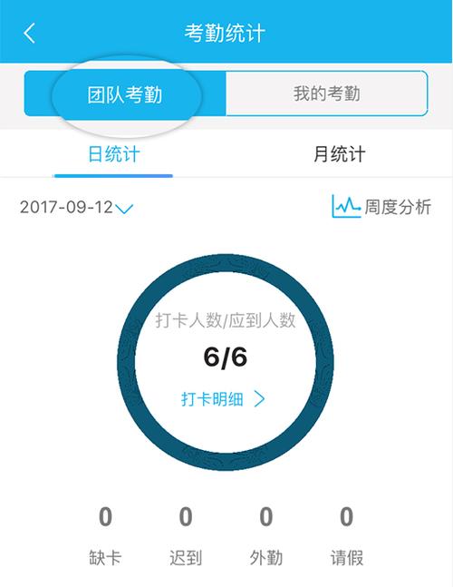 考勤软件app排行榜（考勤系统考勤软件）