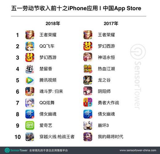 腾讯手游氪金排行榜最新（腾讯手游氪金排行榜前十）
