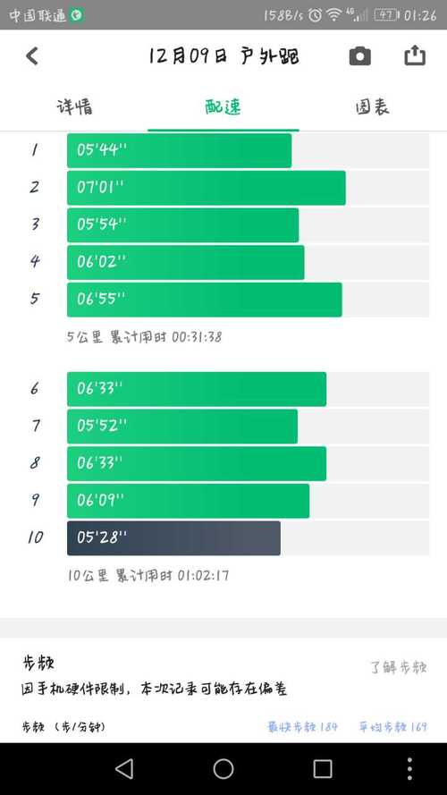 跑步软件排行榜前十名（跑步赚钱软件排行榜第一名）